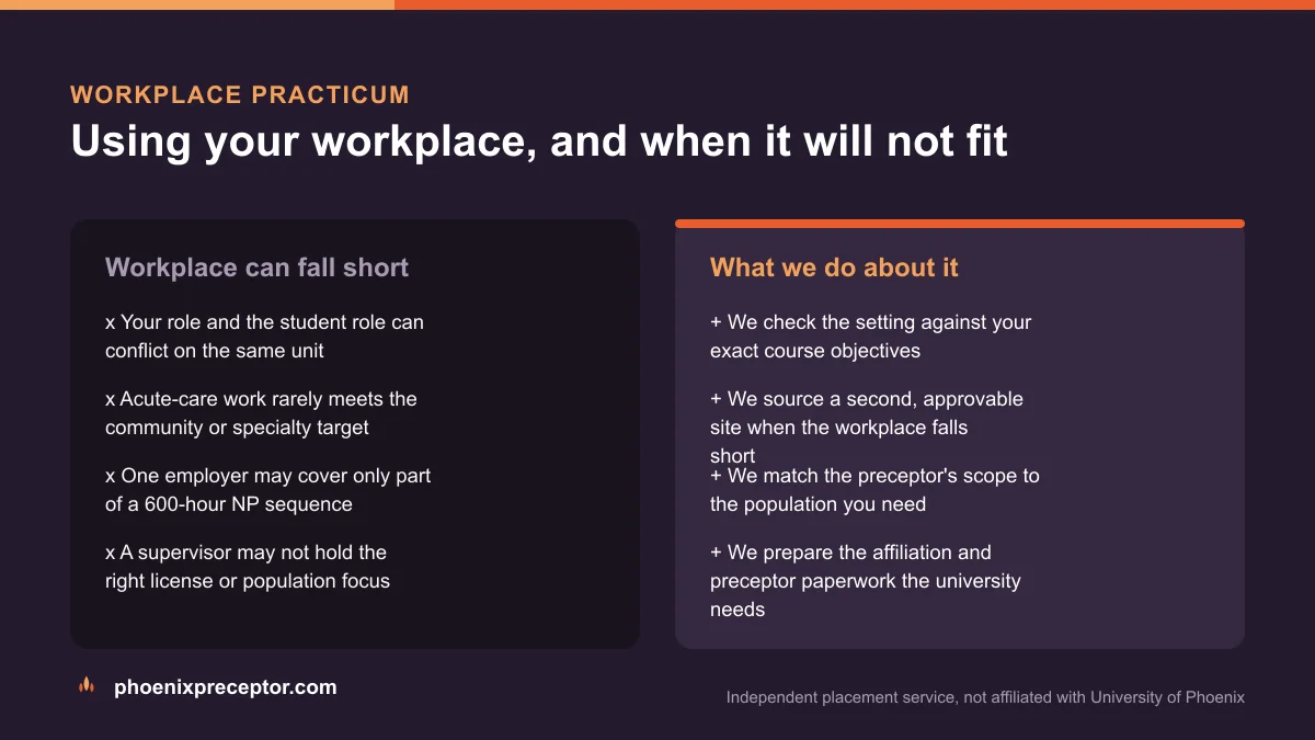Comparison of when a University of Phoenix student's workplace qualifies for a practicum and how a placement service sources an approvable site when it does not