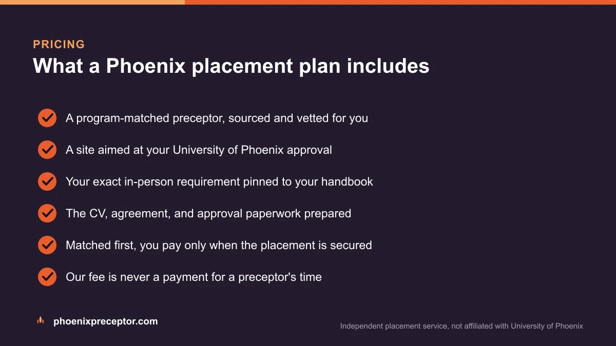 Checklist of what a University of Phoenix preceptor placement plan includes, with matching first and payment only once the placement is secured